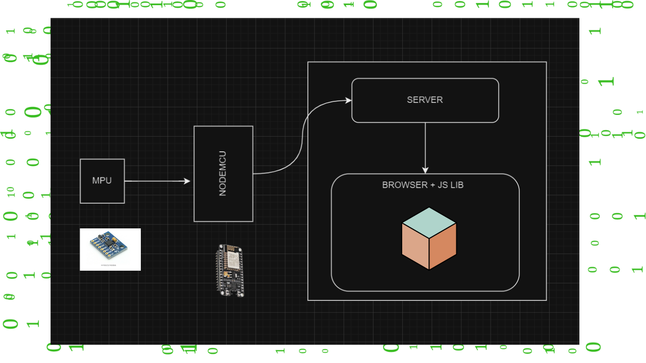 Motion Tracker With Arduino And Gyroscope Sensor Hackster Io