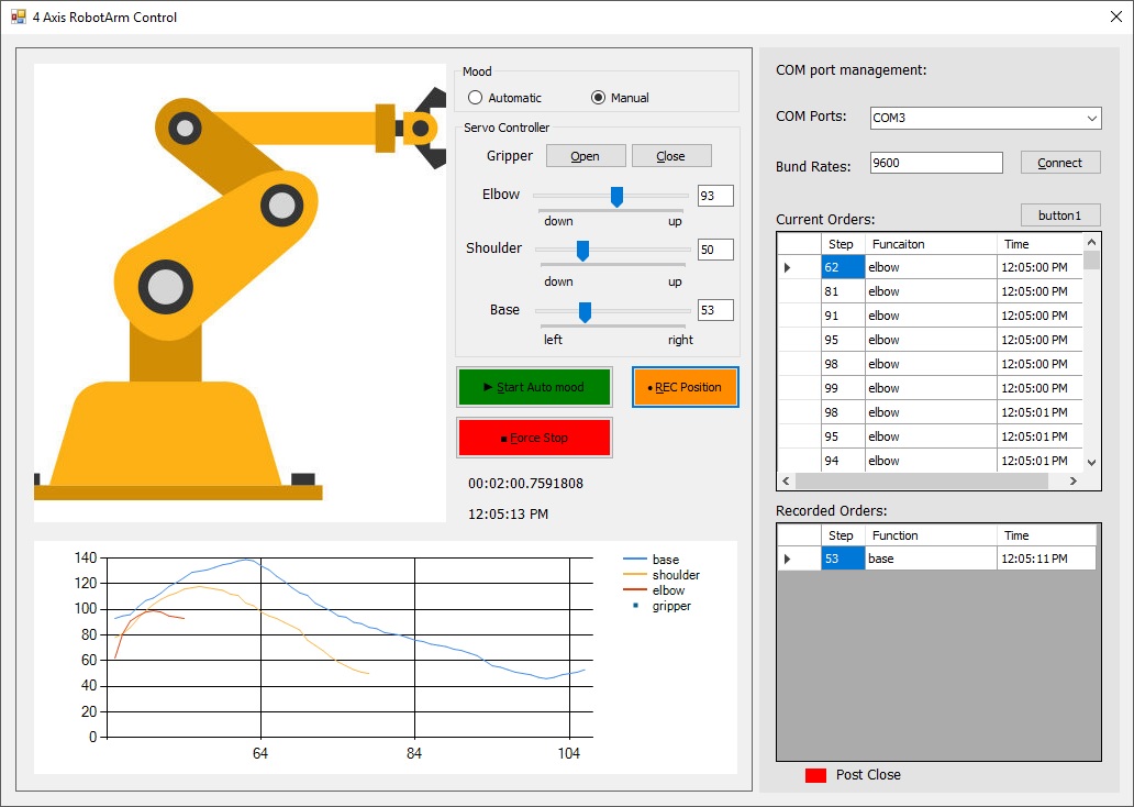 Robot control