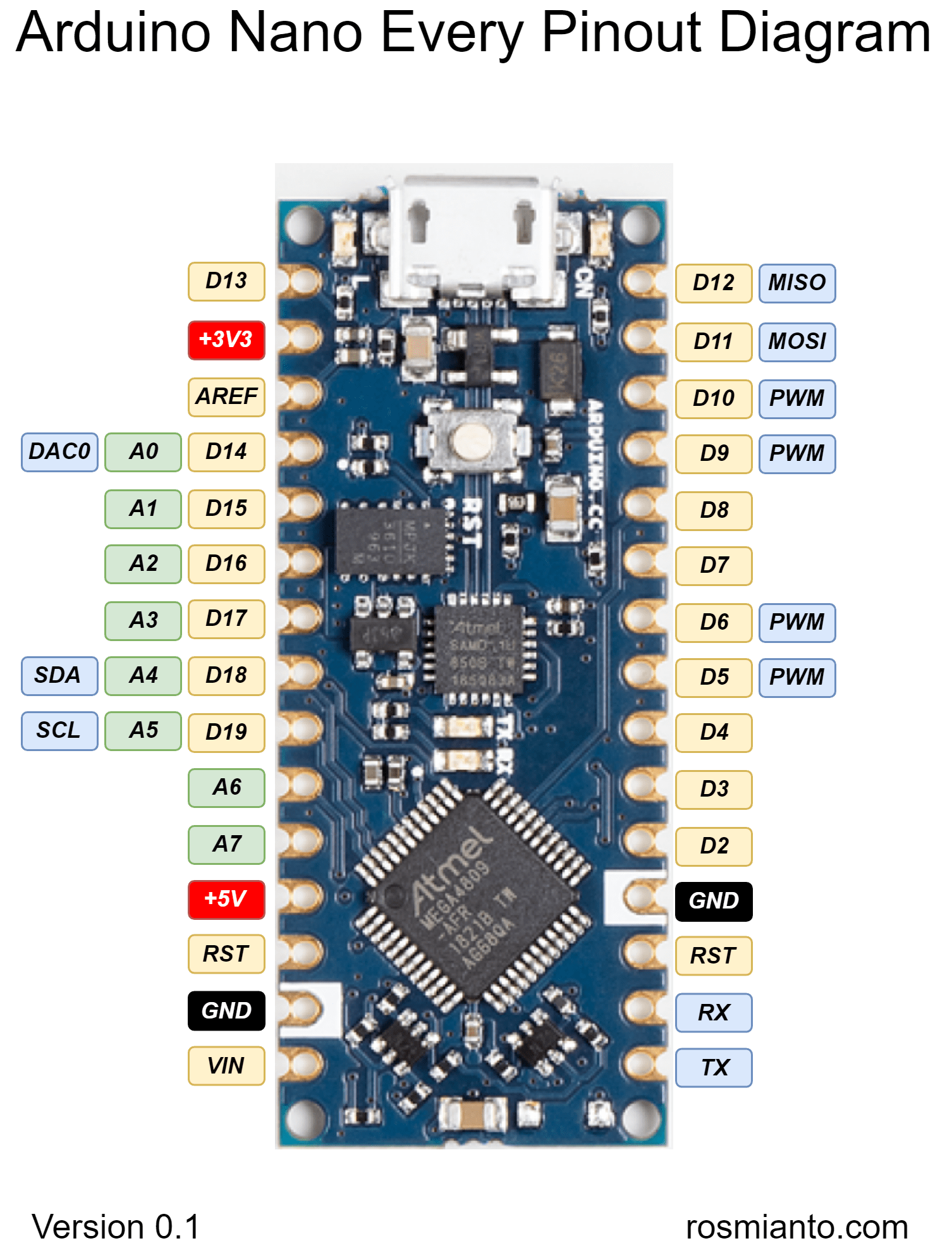 Arduino Nano 33 Iot Pinout Specs Schematic Detail Board Layout 2022