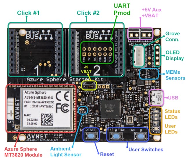 Azure Sphere MT3620 Starter Kit board