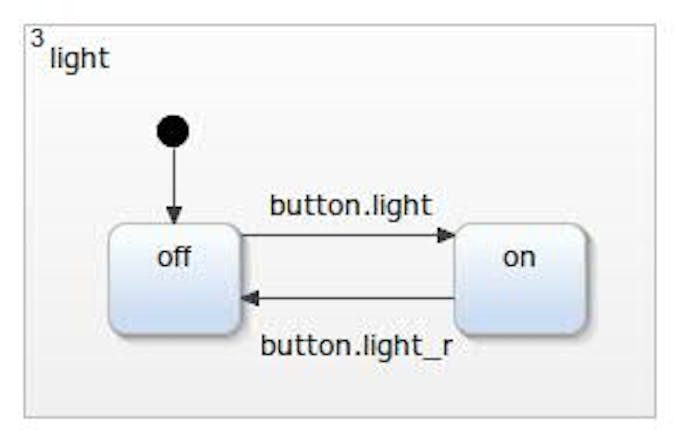 Light region