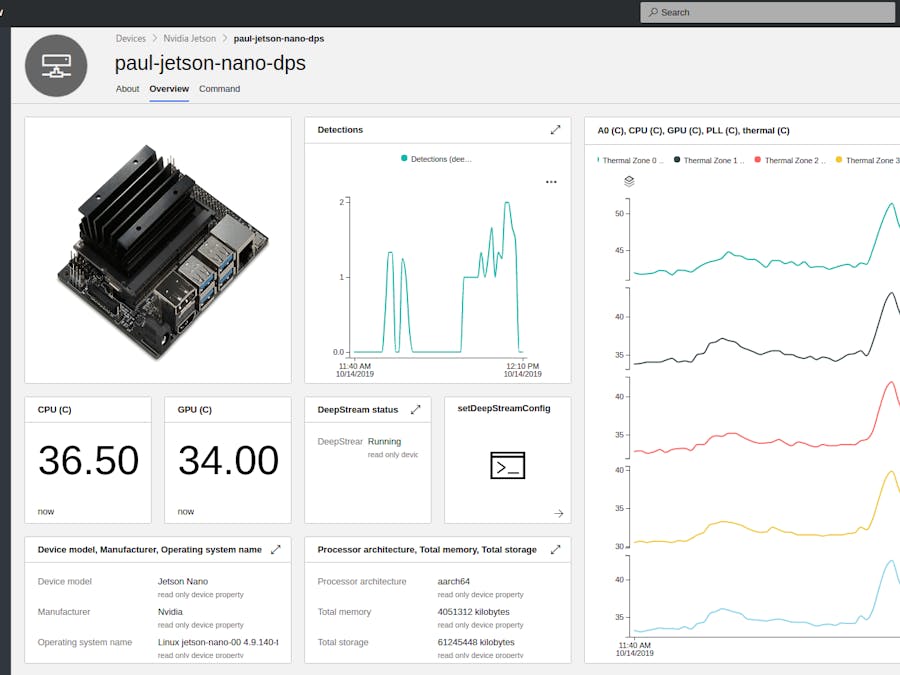 Nvidia DeepStream Integration with Azure IoT Central