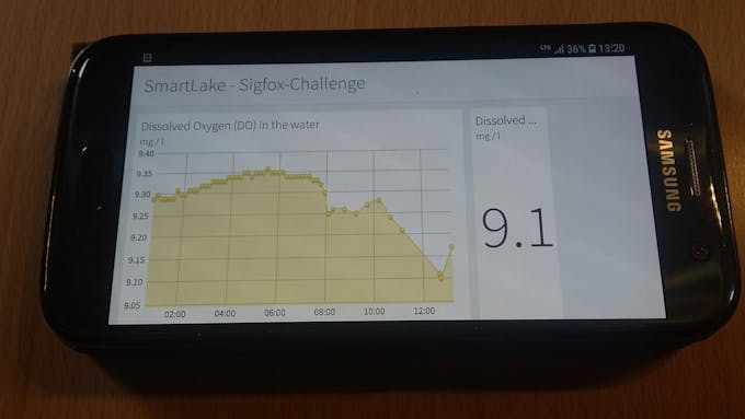 The dashboard on a smartphone (scrollable)