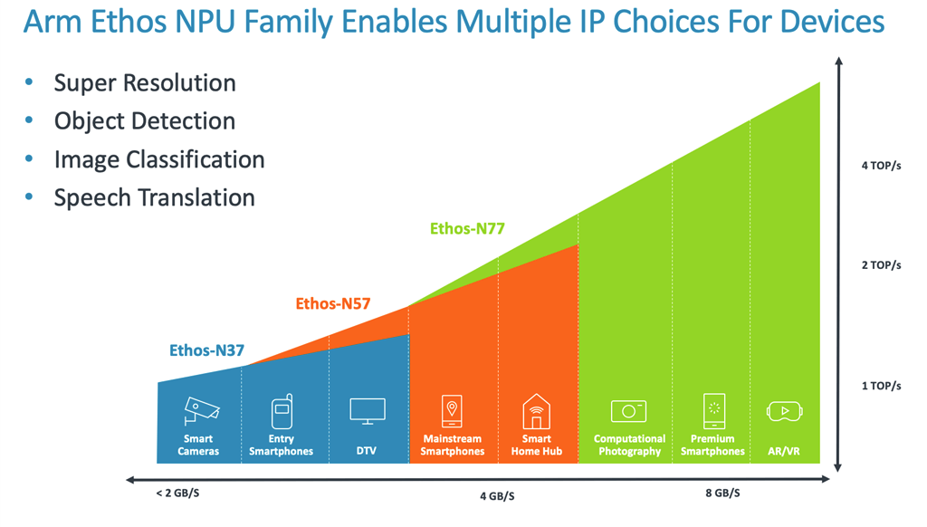 arm machine learning