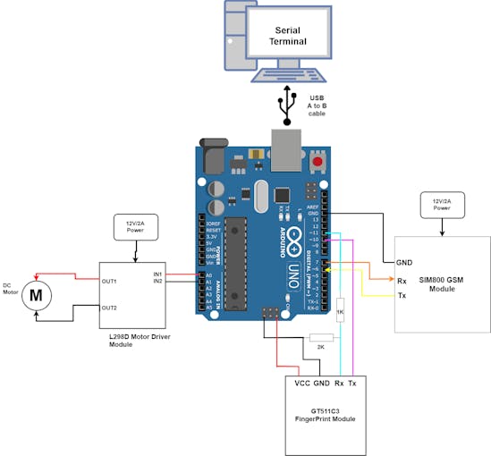 2 Factor Authentication For Atm Machine Project Arduino