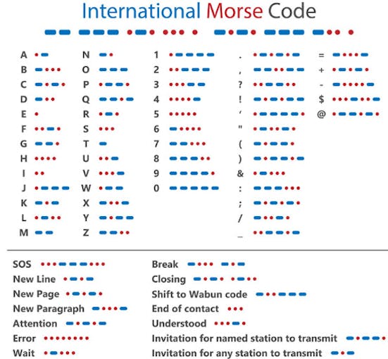 How To Make A Morse Code Translator With Arduino Arduino Project Hub How To Make A Morse Code Translator With Arduino Arduino Project Hub