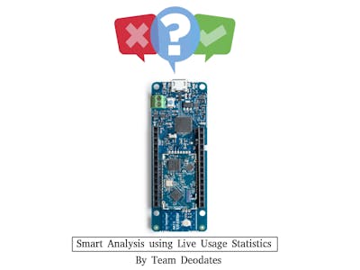 Smart Analysis Using Live Usage Statistics