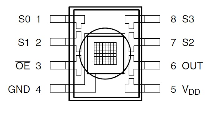 Color Recognition w/ TCS230 Sensor and Arduino - Arduino Project Hub
