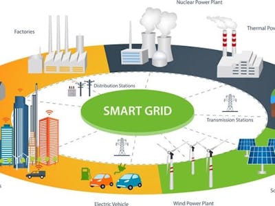 Smart Grid Power System 2.0