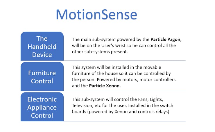 The System Breakout Diagram