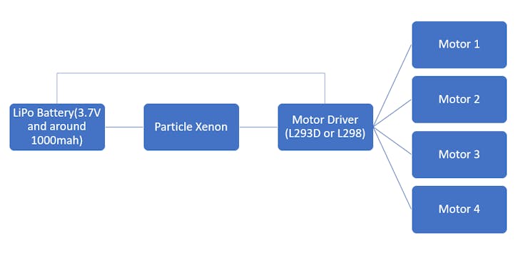 Flow Diagram Schematic