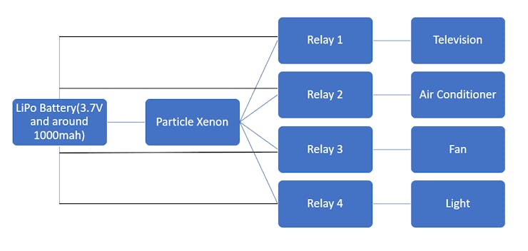 System Schematic Flow Chart