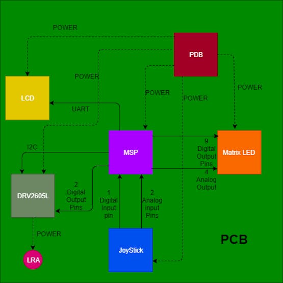 Figure 1: Functional Block Diagram