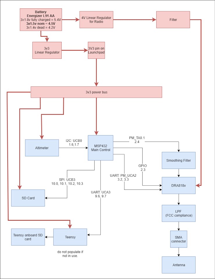 49 Energizer Led Tube Wiring Diagram - Wiring Diagram 49 Energizer Led Tube Wiring Diagram - Wiring Diagram