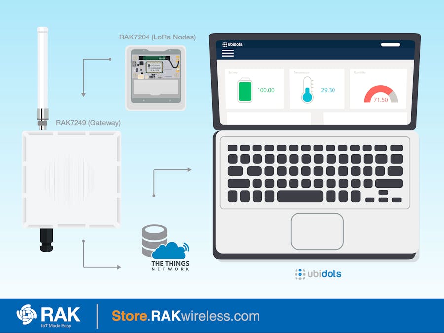 Connecting LoRaWAN™ Devices to Ubidots