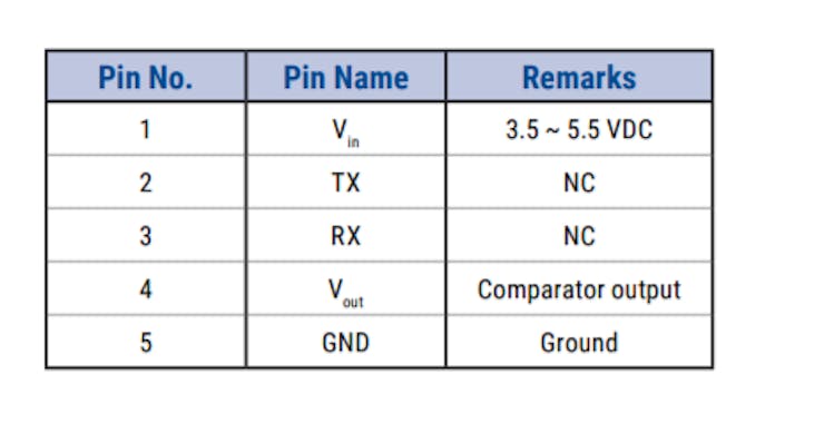 SS-430 pinout