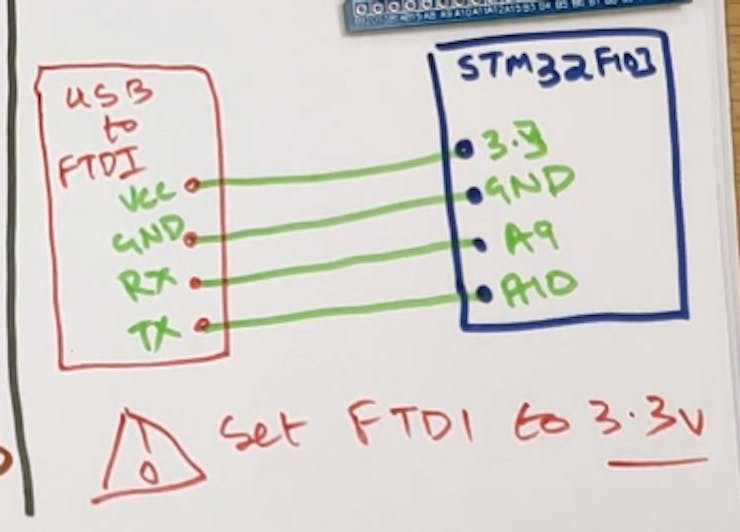 Instructions, Using a STM32 like an Arduino Tutorial, STM32F103