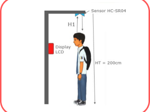 Alat Pengukur Tinggi Badan Otomatis (Smart Height Gouge) - Arduino ...