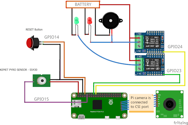 Block Diagram