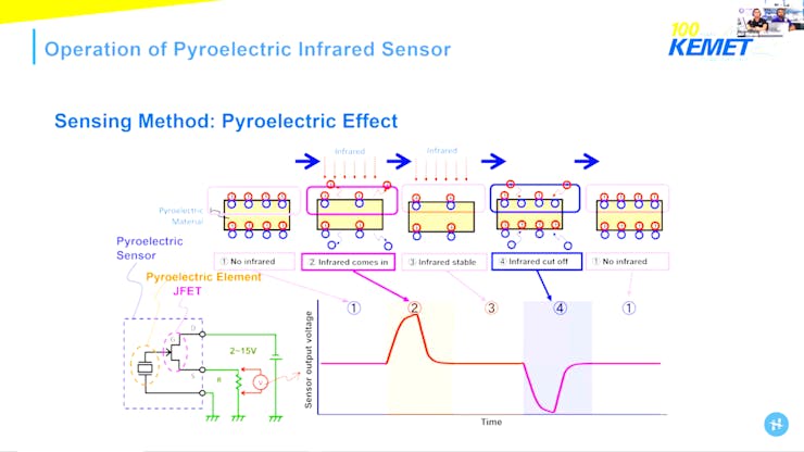 Timing Diagram from the webinar