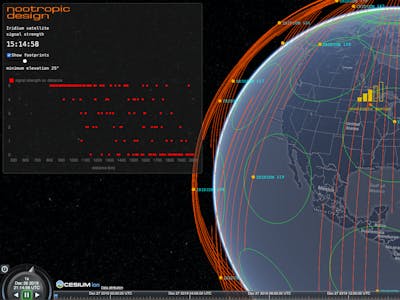 Iridium Satellite Signal Monitoring