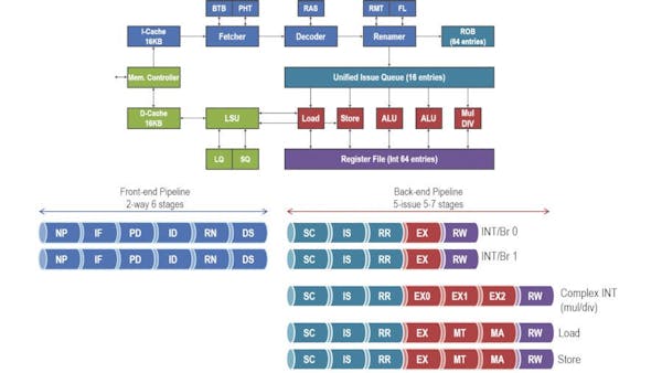 Open Source RSD Soft-Core Processor Offers 2.5x Performance Boost Over ...