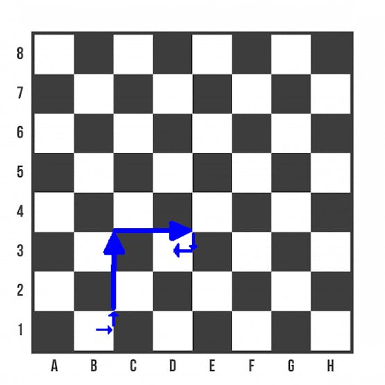 OffsetNull Move