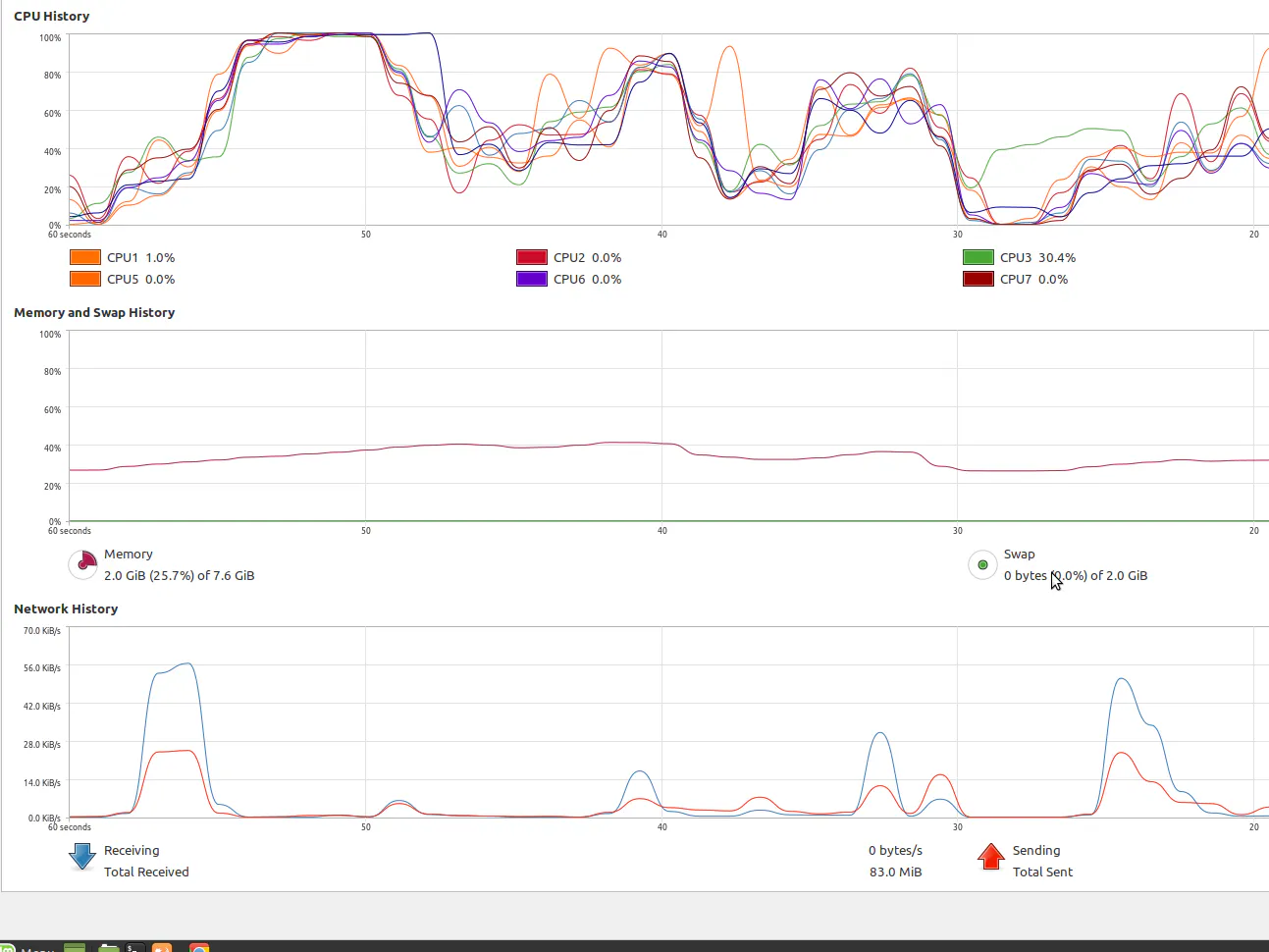 BOLTIOT CPU usage indicator - Hackster.io