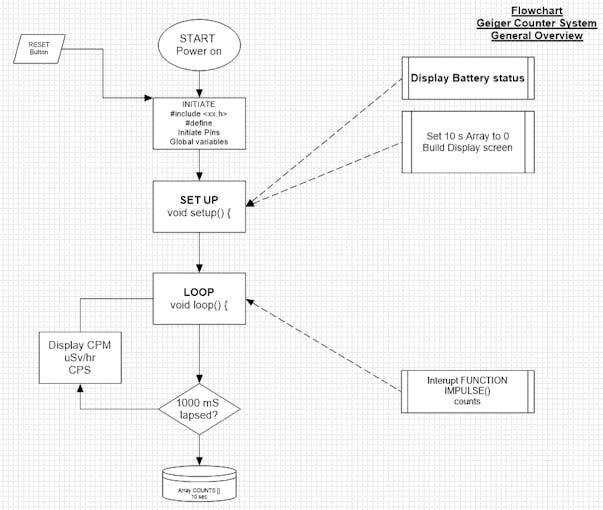 Handheld Geiger Counter with Arduino Nano Arduino Project Hub