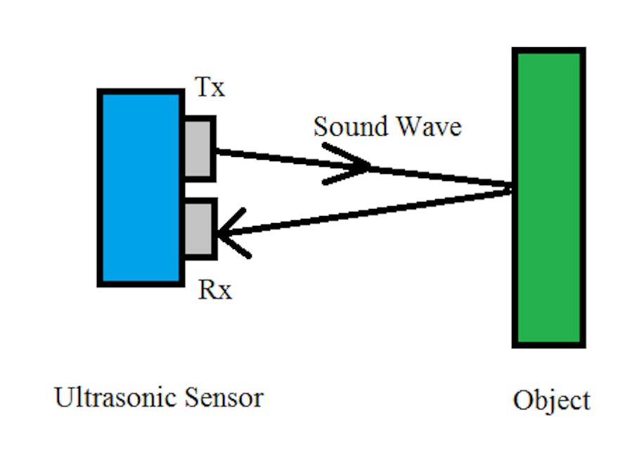 Object Distance Sensing and Warning