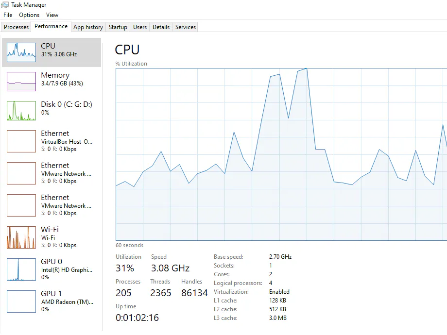 CPU Stress Level Alert - Hackster.io