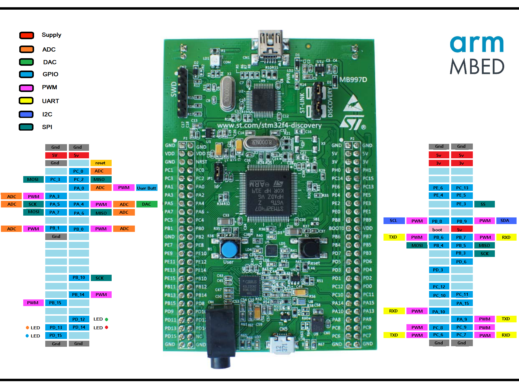 Easy Programming STM32F407 Discovery Board With Mbed - Hackster.io