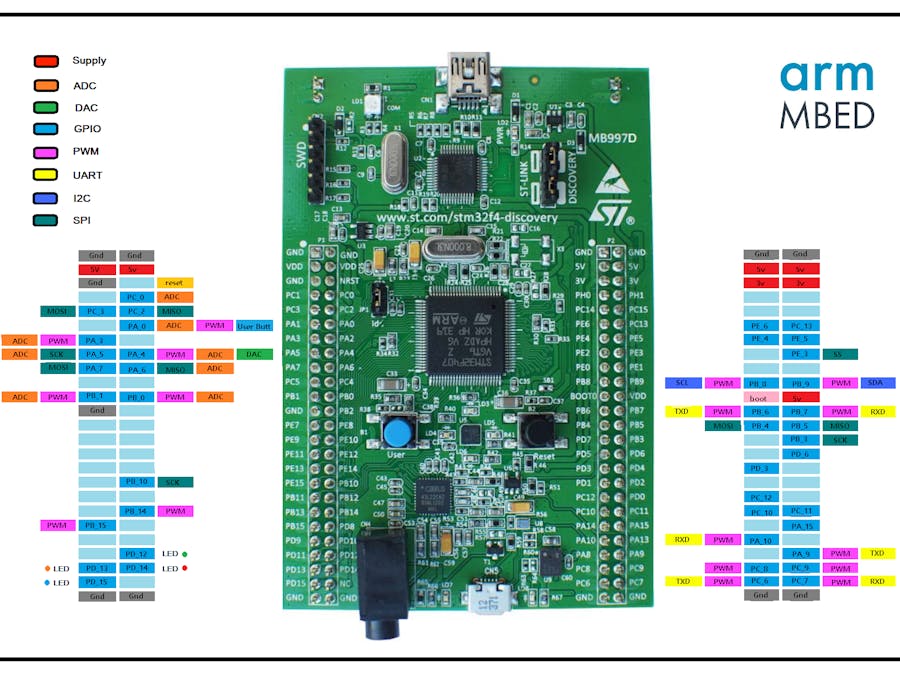 Easy Programming STM32F407 Discovery Board with Mbed