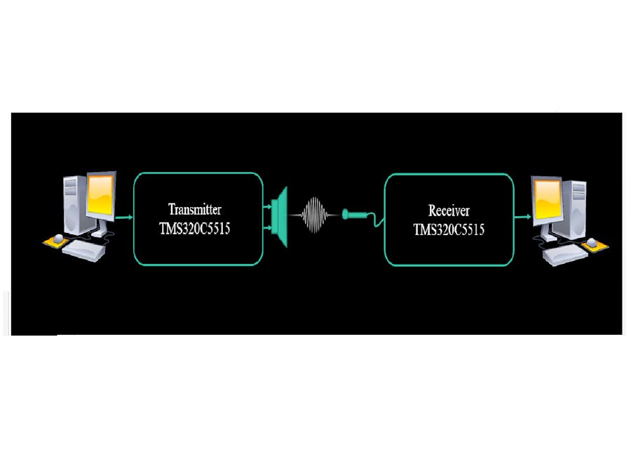 Tx and Rx of Data with Dual tone FSK