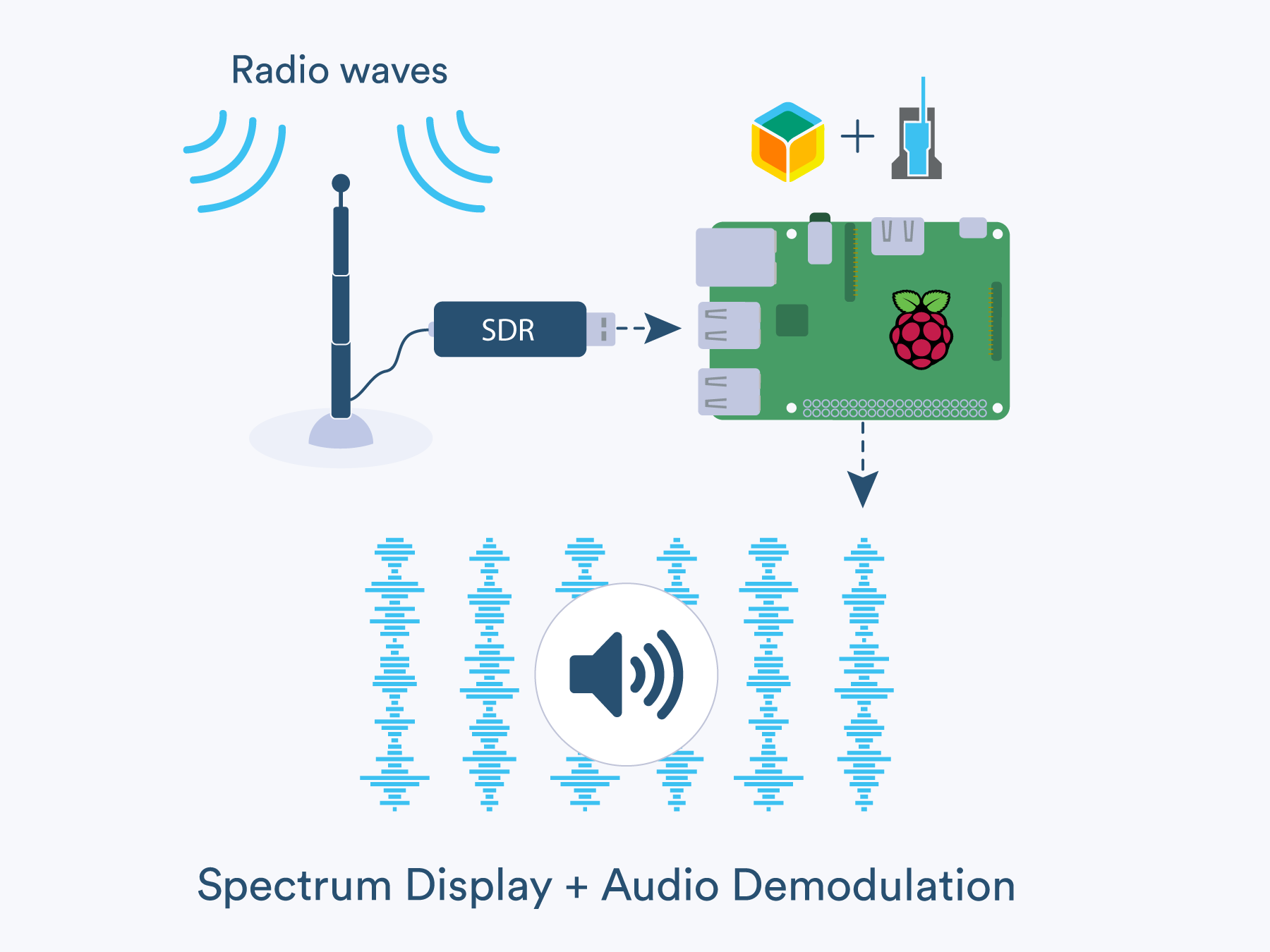 Run OpenWebRX On Balena To Monitor Local Radio Signals - Hackster.io