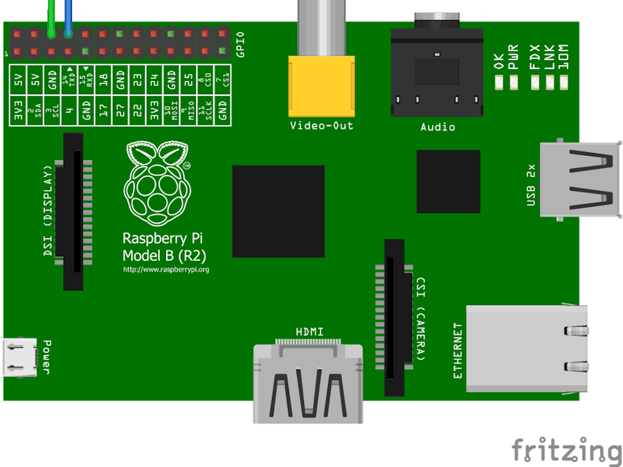 Raspberry Pi GUI Based LED Control