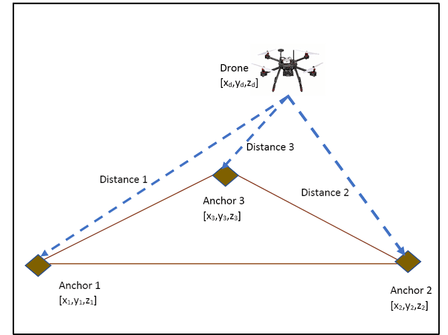 Drone Location By Time Of Flight Hackster Io