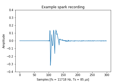 spark amp recording