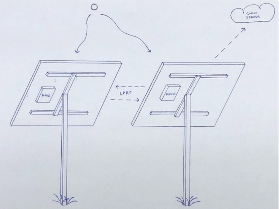 Purdue ECE49022 Team "Sundial" Senior Design