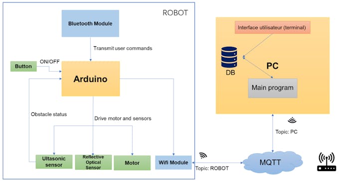 Waiter Robot for Restaurants - Arduino Project Hub