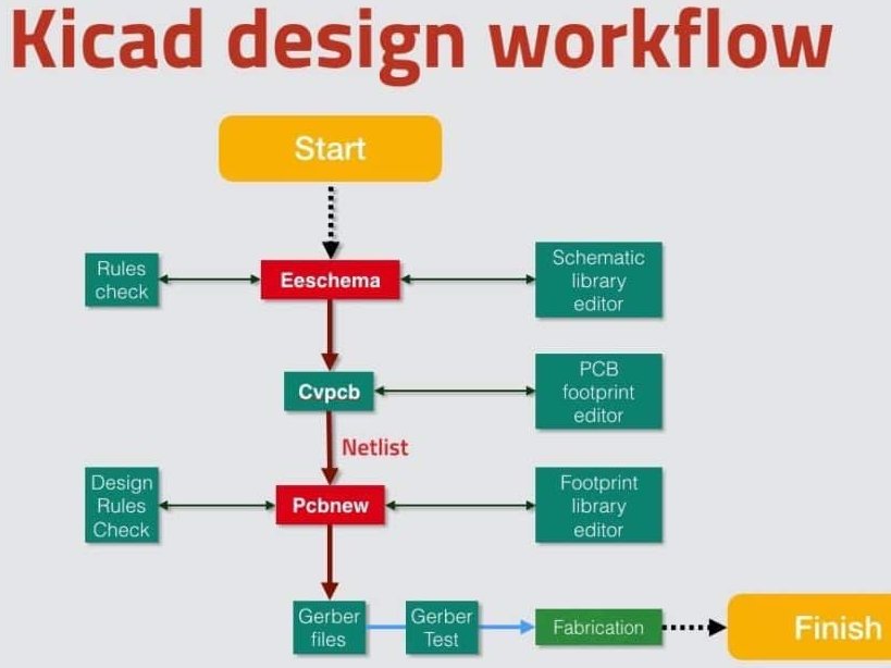 Pcb Design Steps - Design Talk