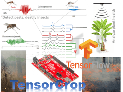 TensorCrop - Crop Quality and Farm Control