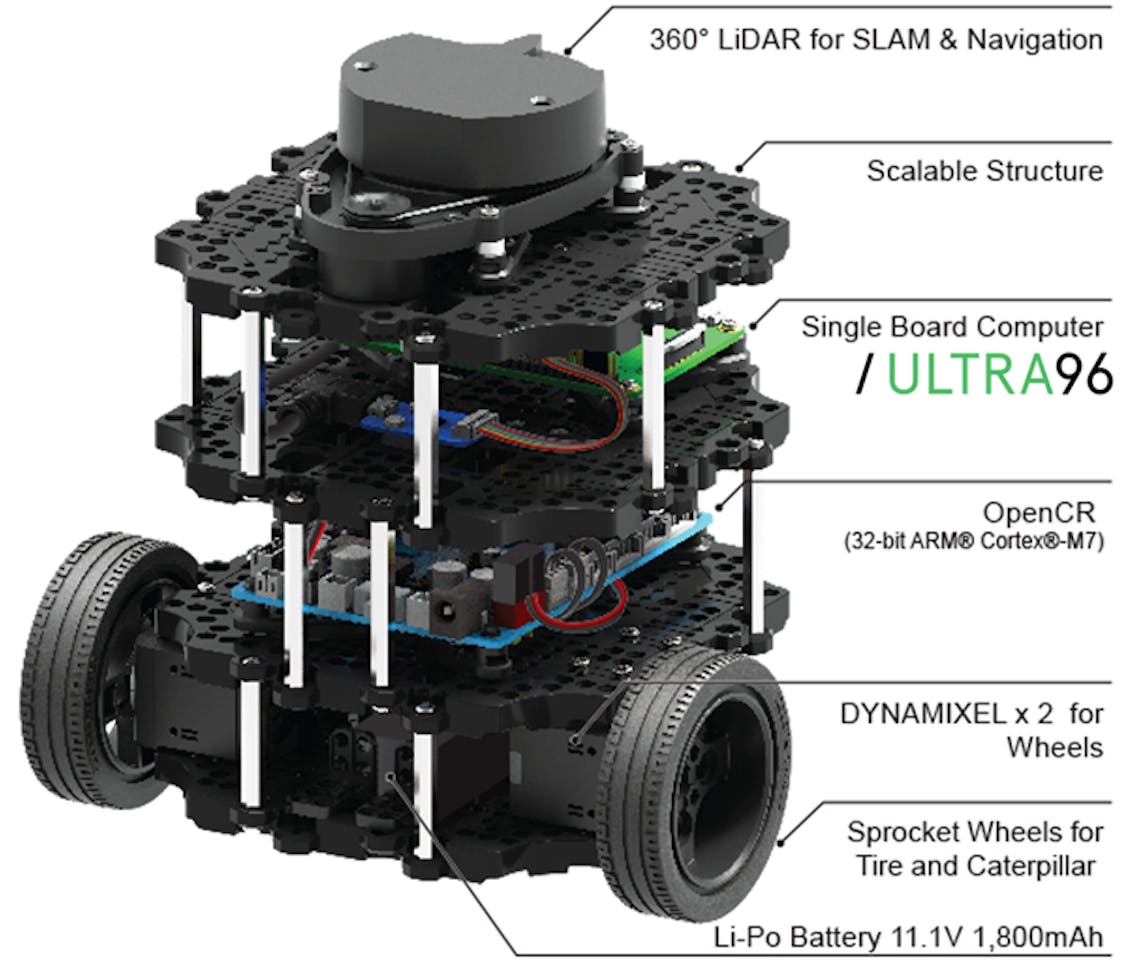 新品未使用＊TURTLEBOT3 Burger TurtleBot 3 Burger RPi4 2GB [US] - ROBOTIS
