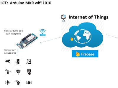 MKR WiFi 1010 + Firebase