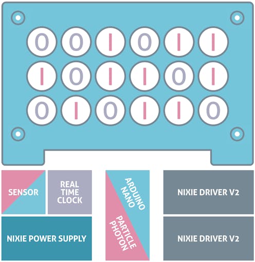 Binary Nixie Clock Diagram