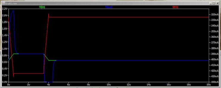 The Green signal is the sensor, the Blue one is the amplifier output. The Red signal show the simulated current consumption of the sensor.