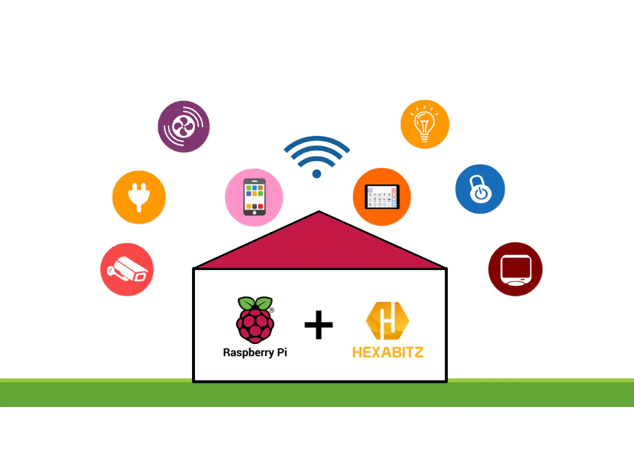 Remote Access A Raspberry Pi HF1R0 Interface Hackster io