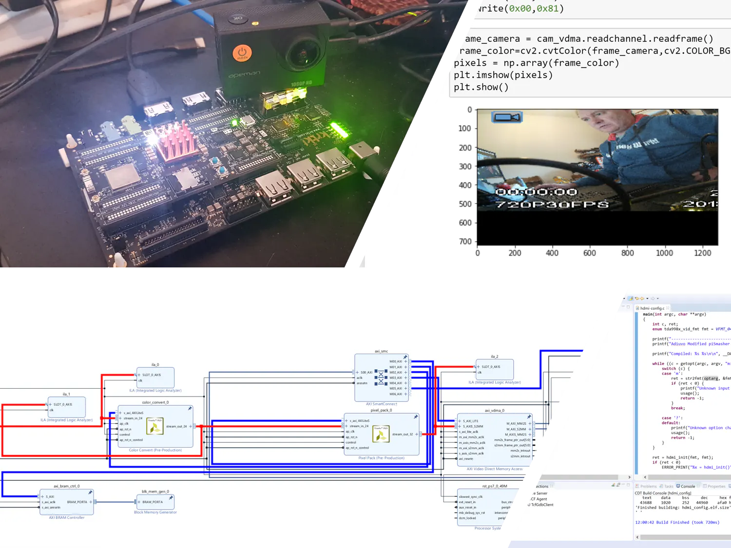 Snickerdoodle & PYNQ Image Processing - Hackster.io