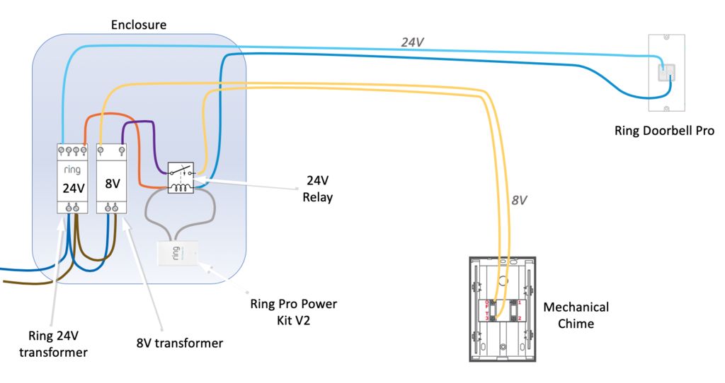 ring doorbell pro voltage requirements
