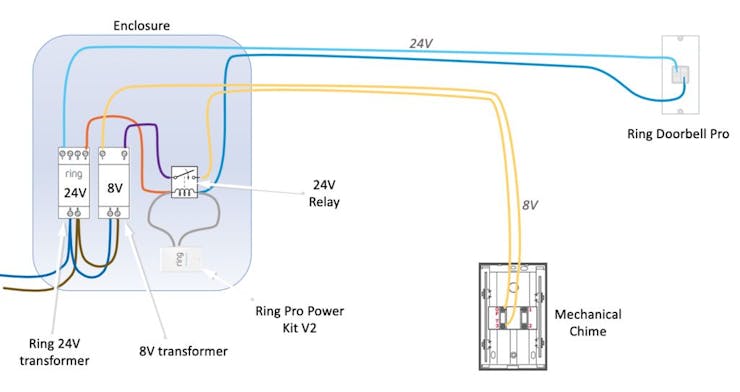 install ring doorbell pro without chime